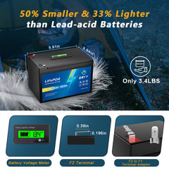 12V 15Ah LiFePO4 Lithium Battery with BMS & LCD Voltmeter, 4000+ Deep Cycles, Grade A Cells for Fish Finder, Solar Power, Camping Light and UPS Backup