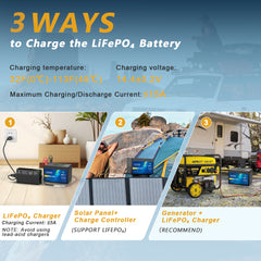 12V 15Ah LiFePO4 Lithium Battery with BMS & LCD Voltmeter, 4000+ Deep Cycles, Grade A Cells for Fish Finder, Solar Power, Camping Light and UPS Backup